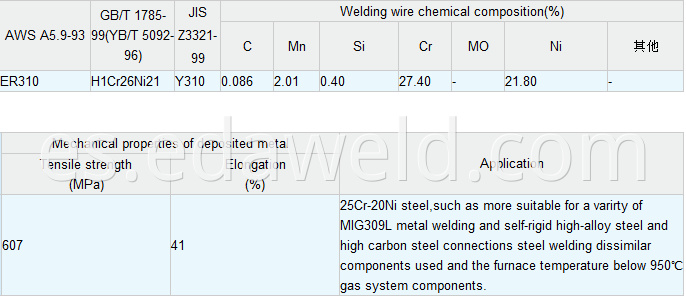 Stainless Steel Welding Wire ER310